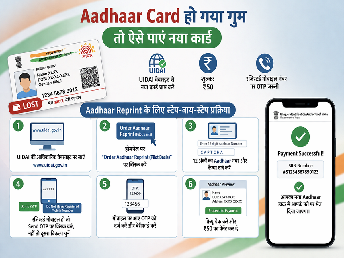 Lost Aadhaar Card? Here’s How to Easily Reprint It Online | Kalam Times